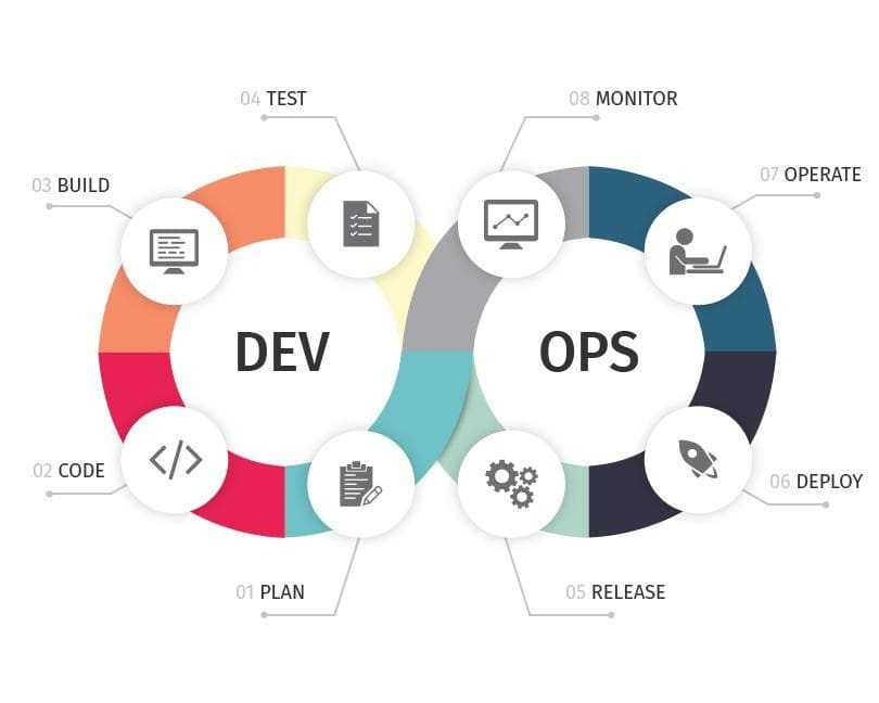 ما هو الـ DevOps؟